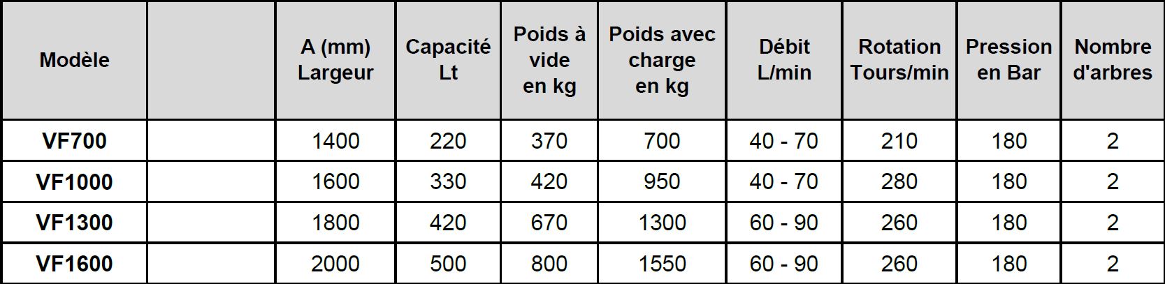 Godet-cribleur-frontal-gamme VF-caracteristiques