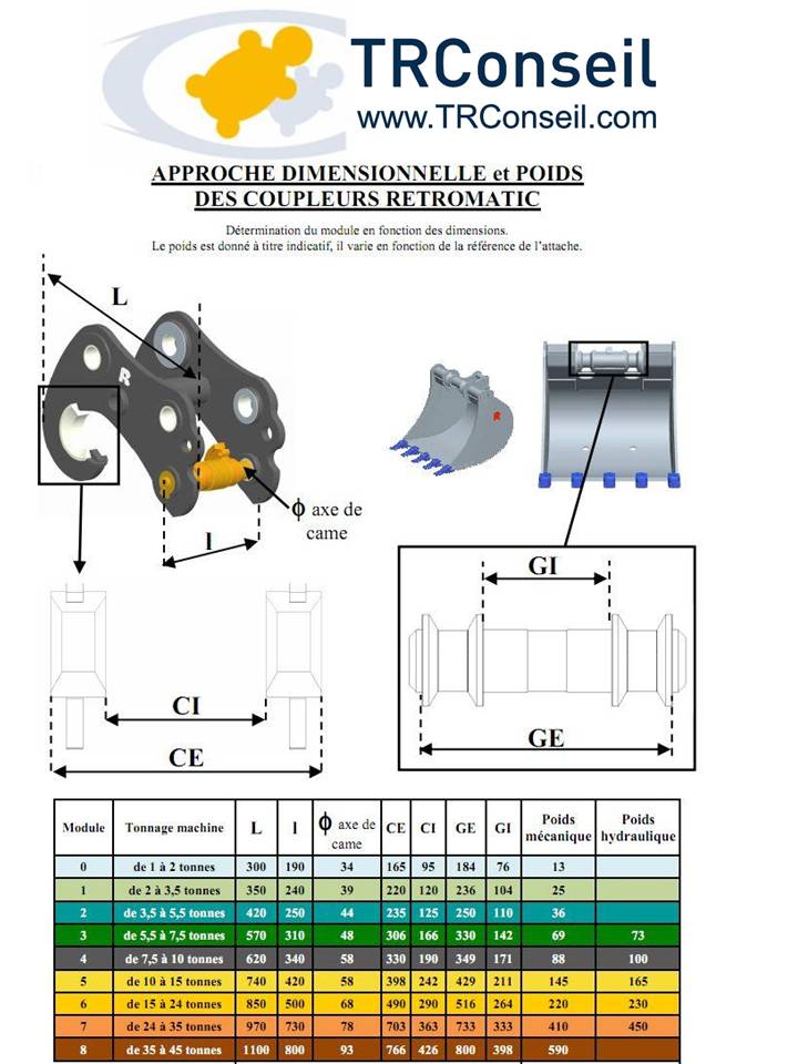 determination module