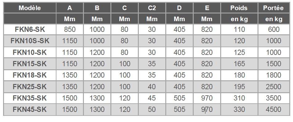 fourches-a-palettes-trconseil chargeur spec