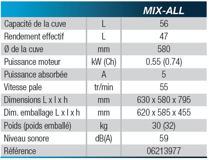 malaxeur IMER mix-all specification