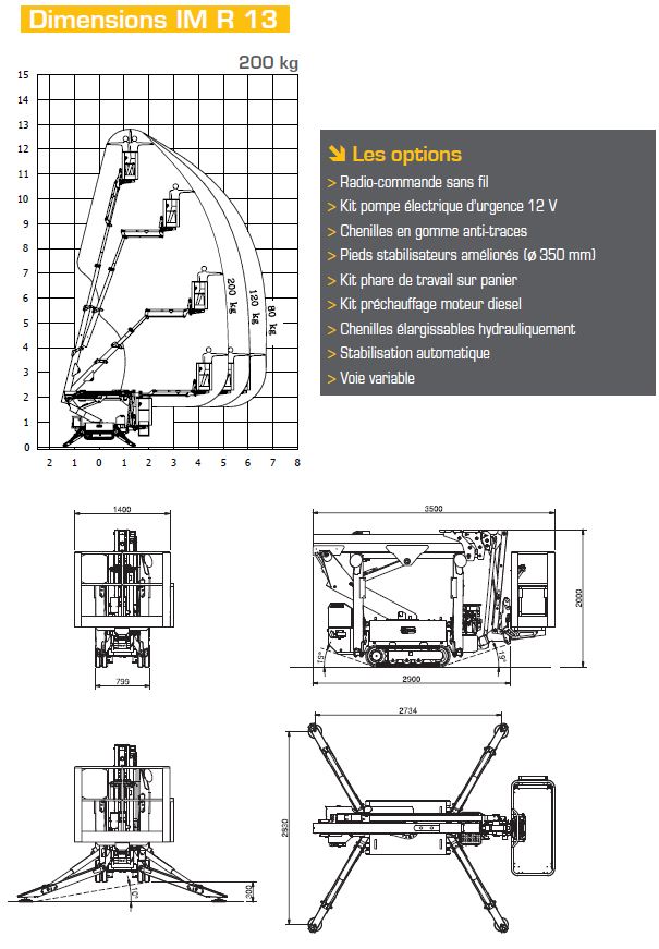 dimension nacelle araignee imer im r 13