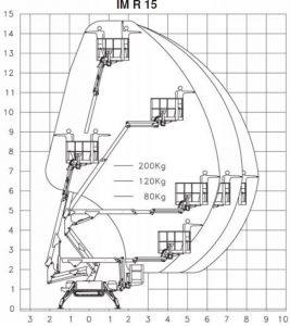 nacelle-araignee-imer-IMR15 abaque