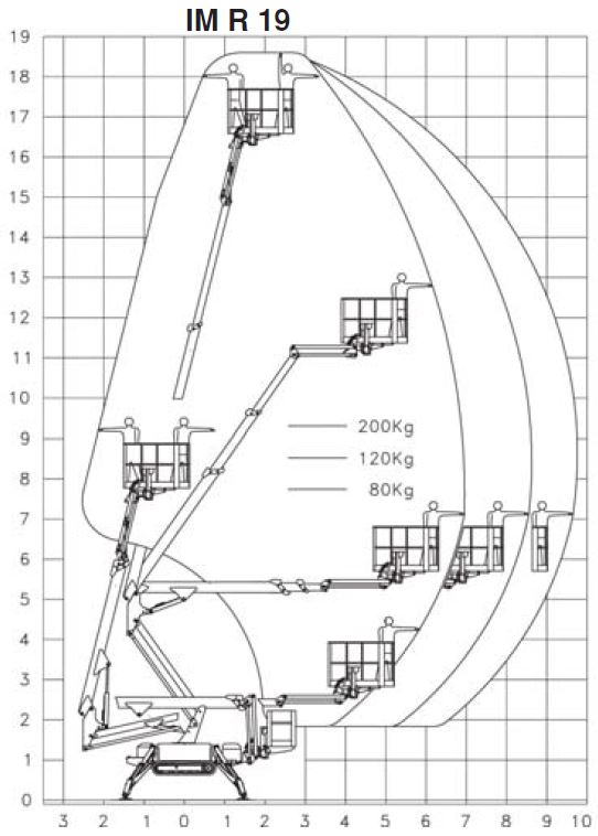 nacelle-araignee-imer-IMR19 abaque