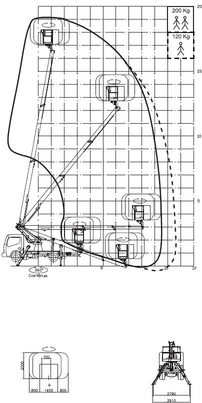 schema camion nacelle 19 2 9.5 10.5 HQ sur porteur NISSAN CABSTAR