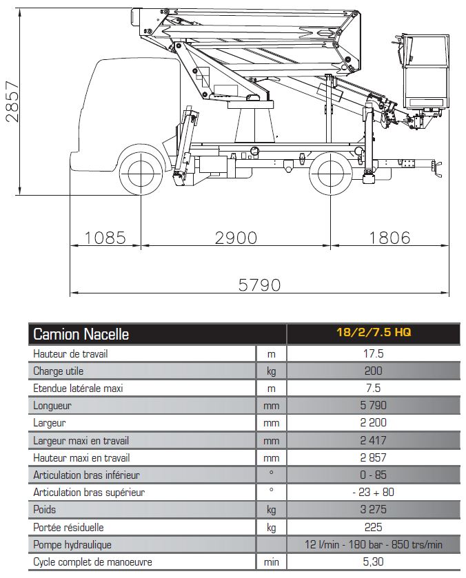 camion porteur dimensions