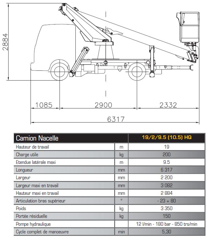 spec camion nacelle 19 2 9.5 10.5 HQ sur porteur NISSAN CABSTAR