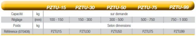 PINCE POUR TUYAUX - PZTU-IMER-DIMENSIONS