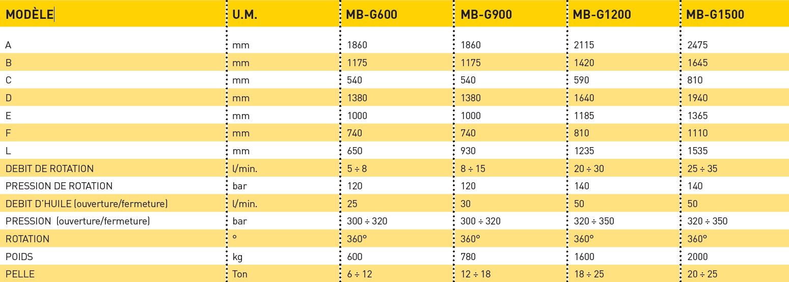 Pince tri demolition mb crusher specification