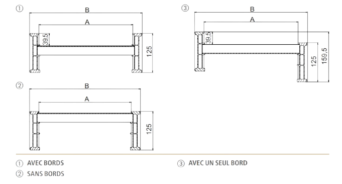 Rampes courtes SHF schema