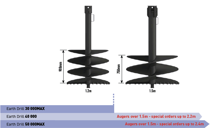 pic-augers-pa-c