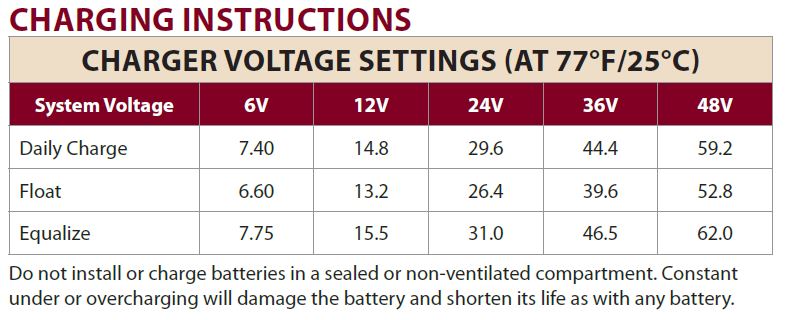 batterie golfette decharge lente trojan t-105 instruction chargeur