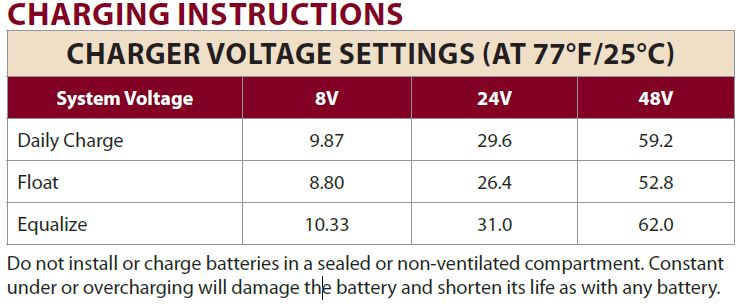 batterie trojan t875 instruction charge