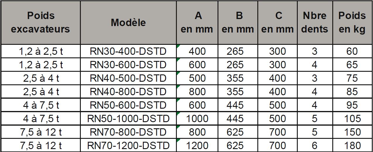 Godet-fleco-minipelle-tractopelle-donnees technique