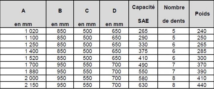 godet-4x1-skidloader-minichargeur-telescopique-chargeuse-tractopelle-dimensions