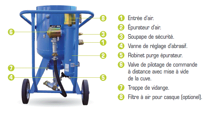 Comment fonctionne une sableuse ? – Sableuse : Comparatif & Guide