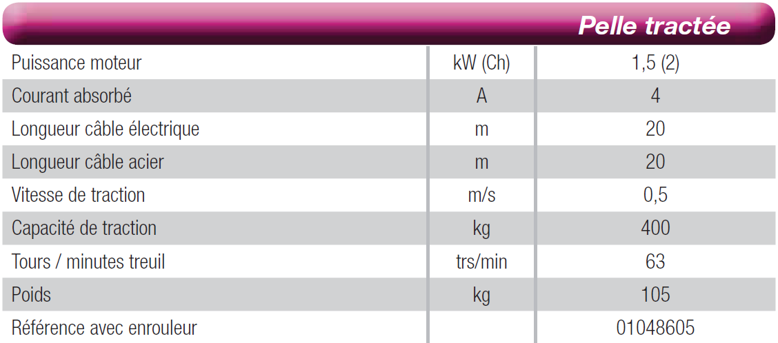 Specs-pelle-tractee-betonniere-IMER-BIO 400