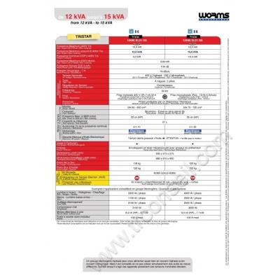 comparatif_gamme_groupe_electrogene_WORMS_TRISTAR