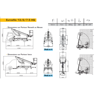 eurosfilo 13 2 75