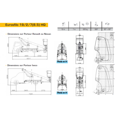 eurosfilo 19