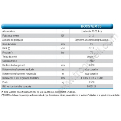 imer booster 15 specs