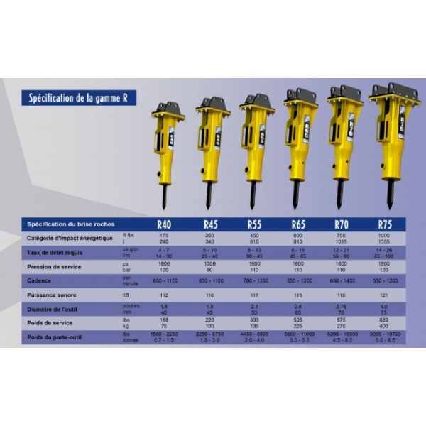 brise_roche_hydraulique_arrowhead_gamme_r_specifications