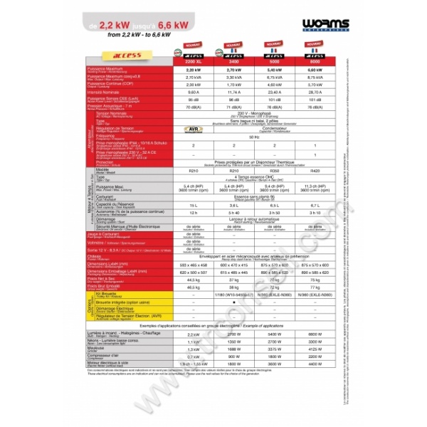 Groupe Electrogene WORMS Access 3400