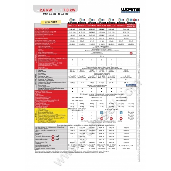 comparatif_gamme_groupe_electrogene_WORMS_EXPLORER