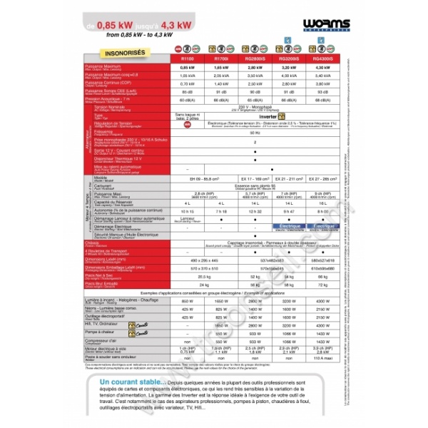 comparatif_gamme_groupe_electrogene_WORMS_INSONORISES