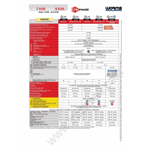 comparatif_gamme_groupe_electrogene_WORMS_TRISTAR