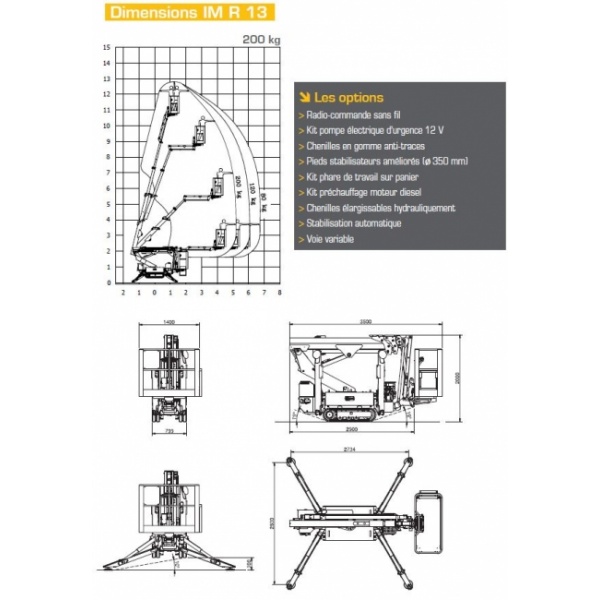 dimension nacelle araignee imer im r 13