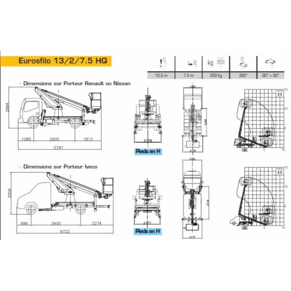 eurosfilo 13 2 75