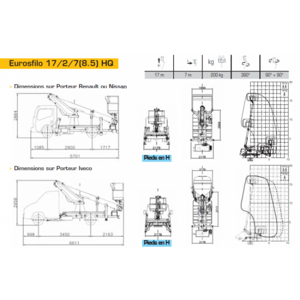 eurosfilo 17