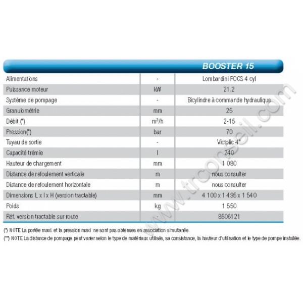 imer booster 15 specs