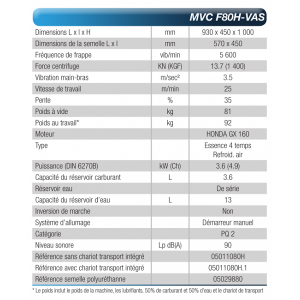 imer mikasa mvc f80h - vas