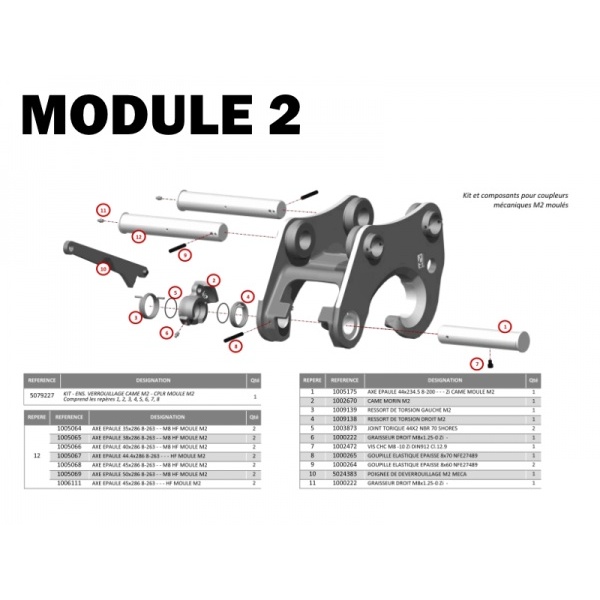 module-2