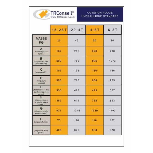 pouces-hydrauliques-trc-cotationp2