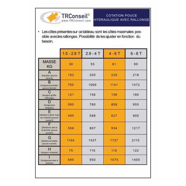 pouces-hydrauliques-trc-cotationp4